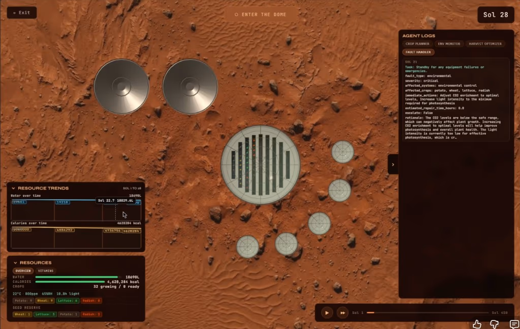 Sol-450 dome simulation with resource trends, agent logs, and sol timeline