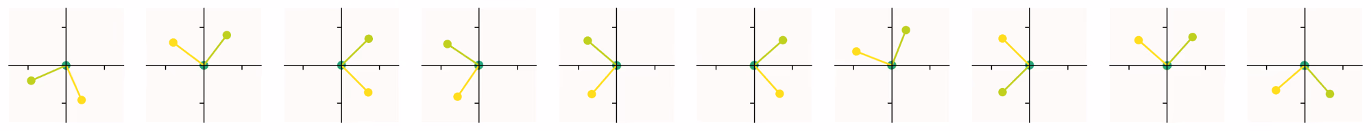 Ten panels of the linear toy model's two-dimensional feature vectors. Each panel keeps two or three orthogonal vectors and drops the rest.